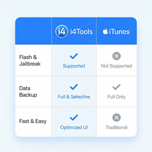 爱思助手iPhone投屏到电视教程